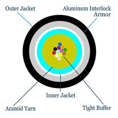 12 Fiber Indoor/Outdoor Interlocking Armored Fiber Optic Cable, Singlemode, 9/125, Black, Riser Rated, Spool, 500 foot
