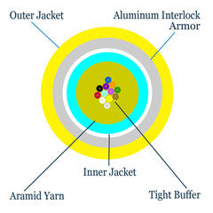 6 Fiber Indoor Distribution Interlocking Armored Fiber Optic Cable, Singlemode, 9/125, Yellow, Plenum Rated, Spool, 500 foot