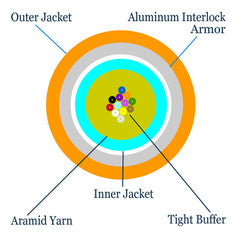 6 Fiber Indoor Distribution Interlocking Armored Fiber Optic Cable, Multimode 62.5/125, Plenum Rated, Orange, Spool, 500ft